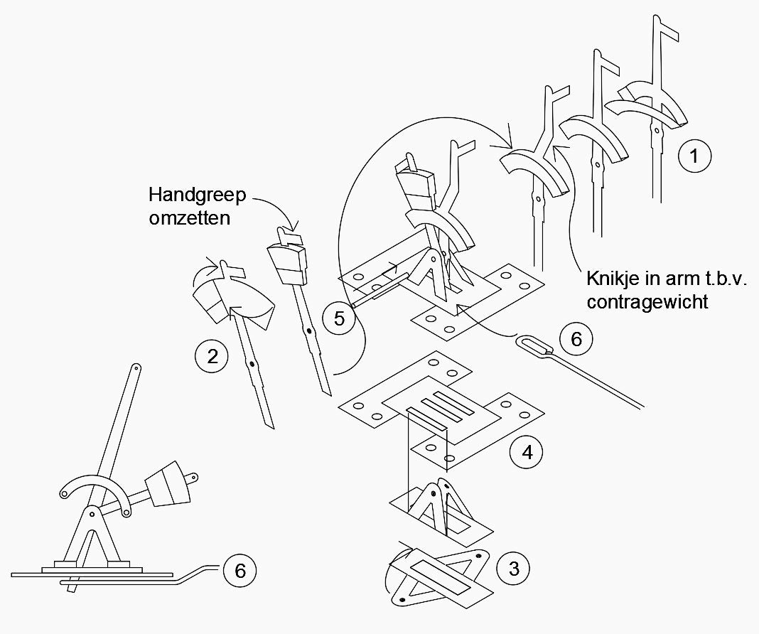 Handwisselstellers, omzetstoelen (NS / SS / HSM)