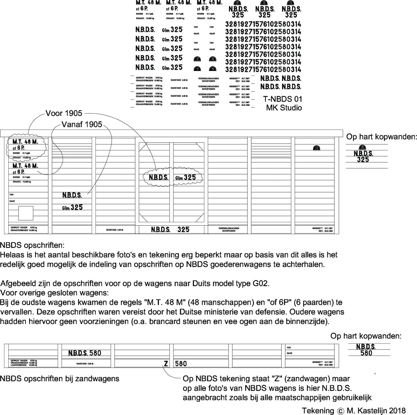 Opschriften voor ombouw Duitse goederenwagen naar NBDS of NS (1897-1950) - Art. T-913